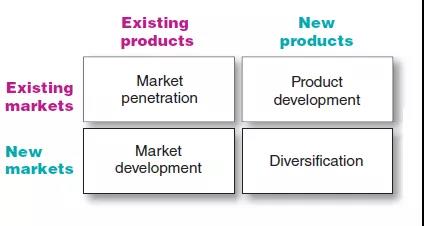 海师帮小课堂——营销学最常考知识点之一（安索夫矩阵）