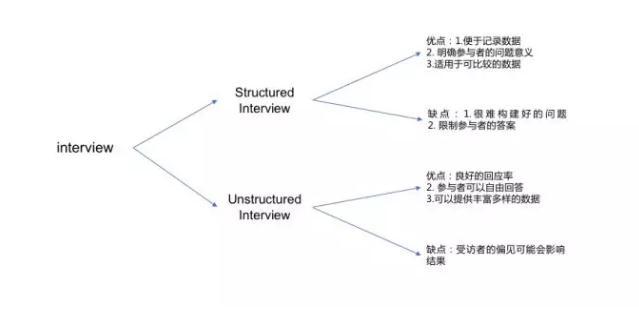留学生研究生论文到底怎么写？