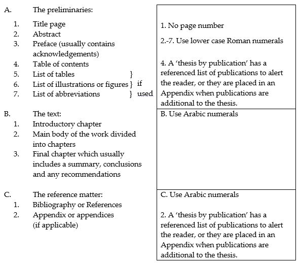 西班牙研究生论文怎么写？论文格式注意事项！