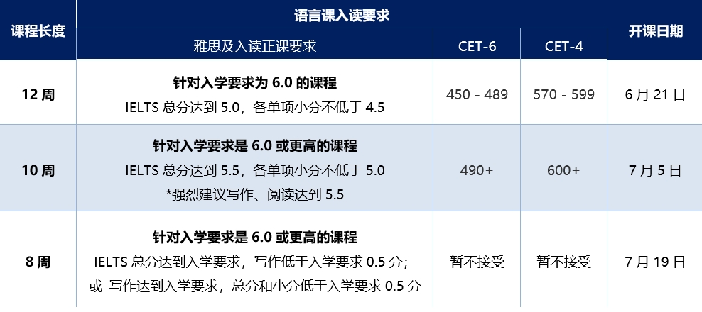 斯旺西大学语言课程辅导哪个机构有效一点?