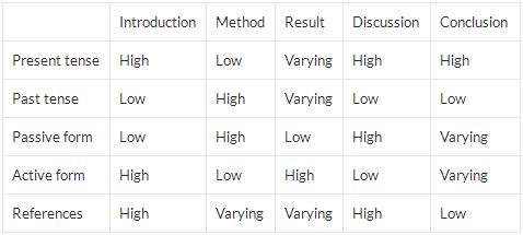 瑞典学生如何写好论文？