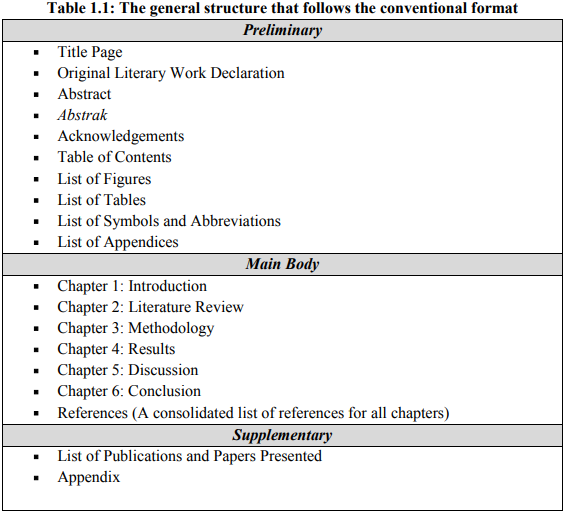 马来亚大学博士论文格式要求