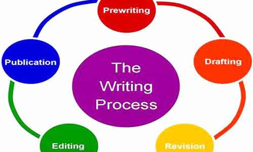 留学生论文写作过程及阶段技巧