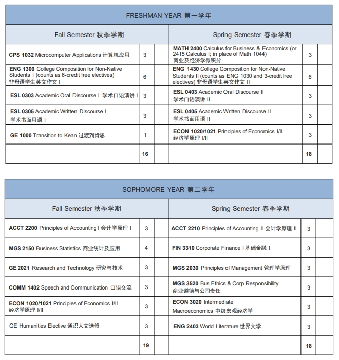 温州肯恩大学金融本科课程设置规划