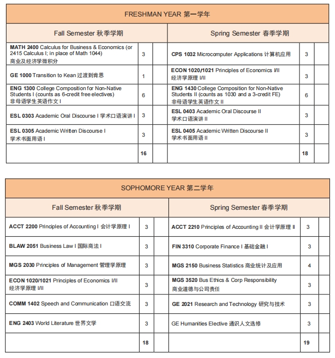 温州肯恩大学国际会计选课应该注意什么？