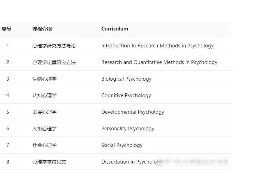香港大学psychology辅导班哪个机构有名一点?