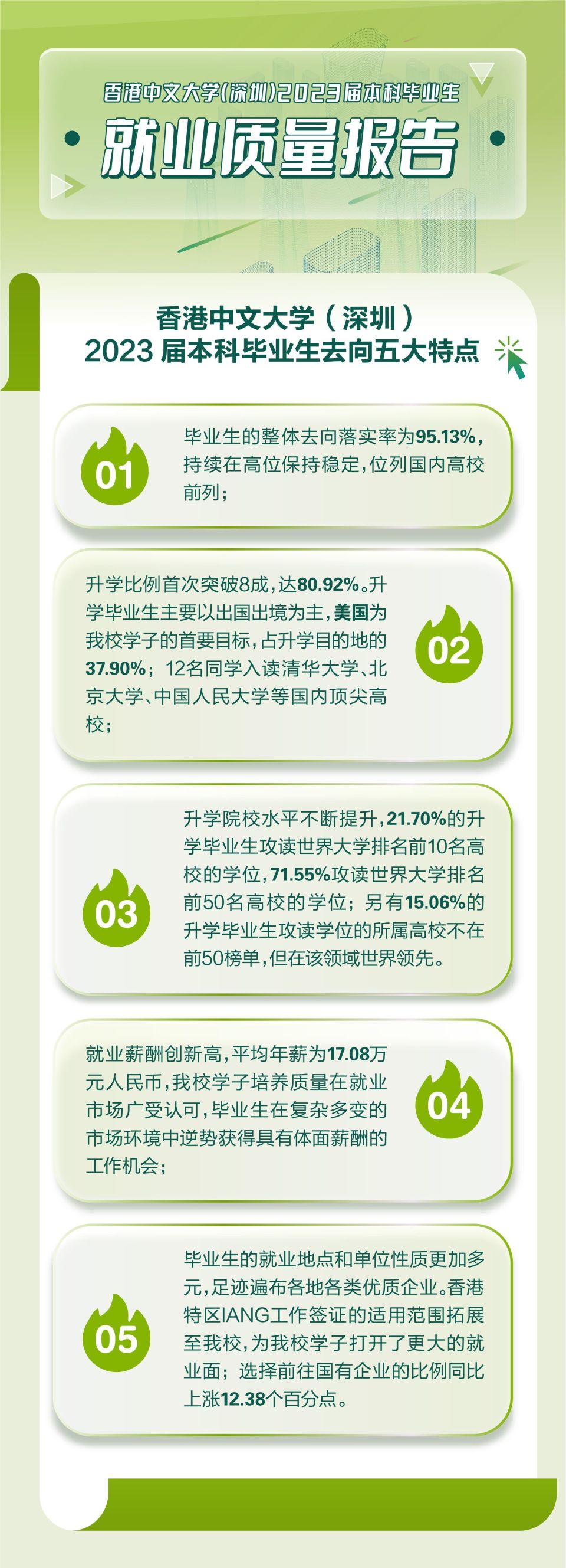 超八成毕业生选择深造，港中大（深圳）发布2023届本科毕业生就业质量报告