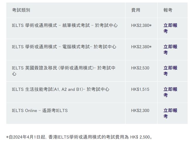 涨价！BC官方宣布4月1日起雅思考试费用上调！