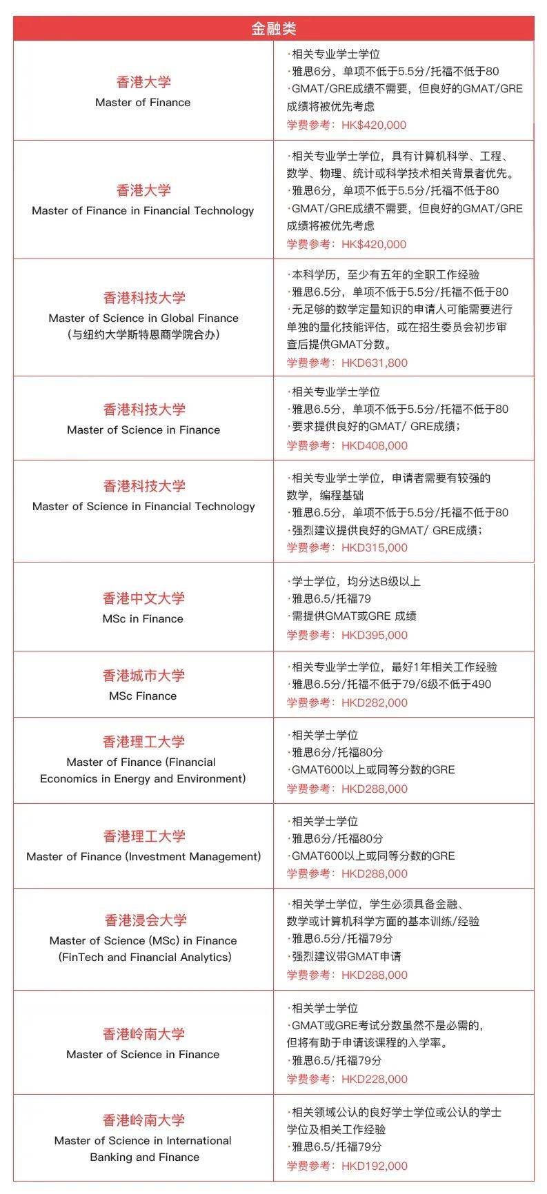 香港本科商科如何提分？(香港商科留学难度)