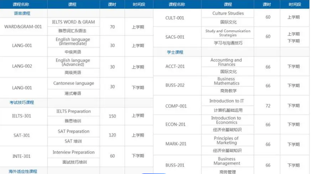 香港本科课程如何提升成绩？(如何考香港的大学本科)