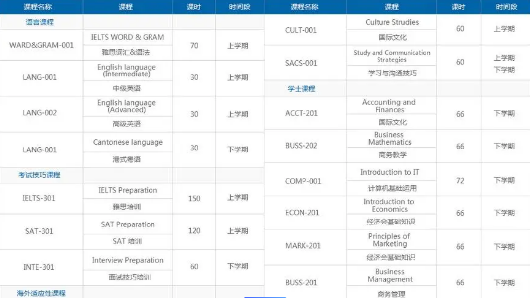 香港大学课程如何提分？(香港大学主修科目)