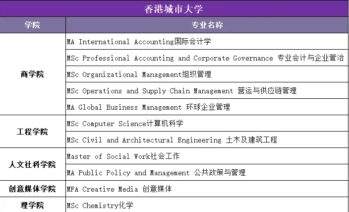 香港大学金融难吗？(香港大学金融专业一年学费多少钱？)