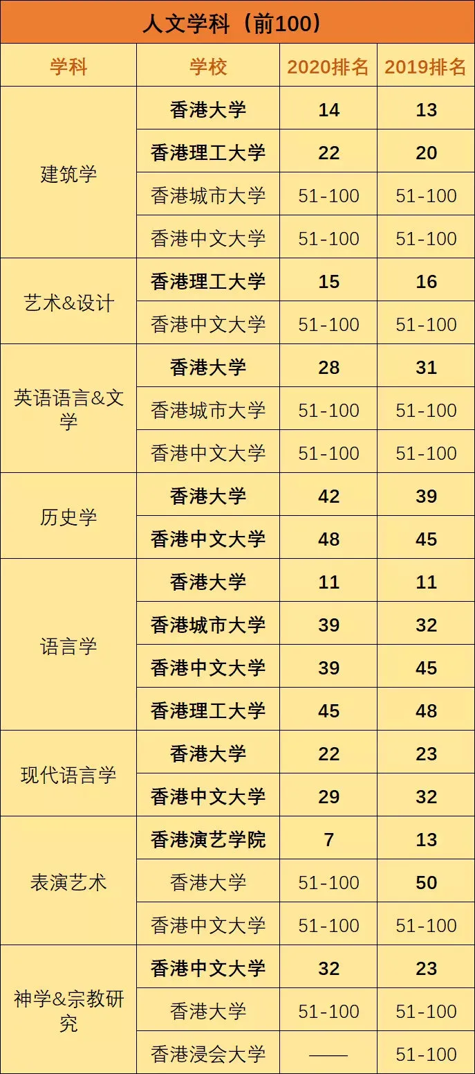 香港土木工程评分标准是什么？(香港土木工程专业排名)