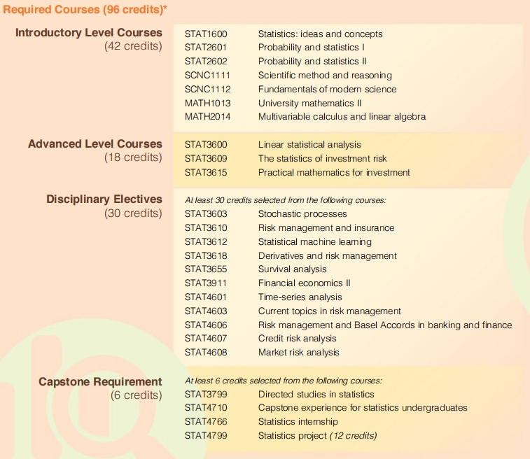 香港大学风险管理课程设置要求