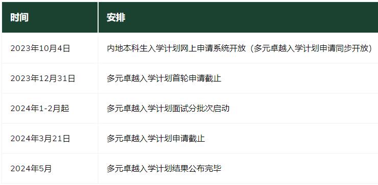 【2024】香港大学多元卓越计划面试指南
