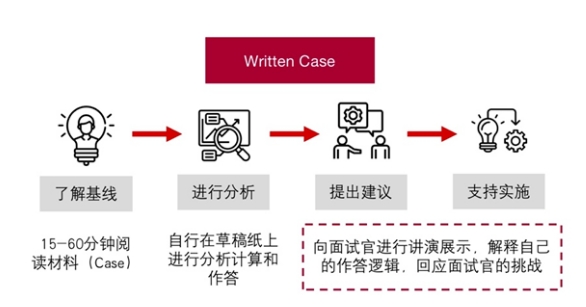 港中文面试辅导｜香港中文大学面试问题回答技巧！