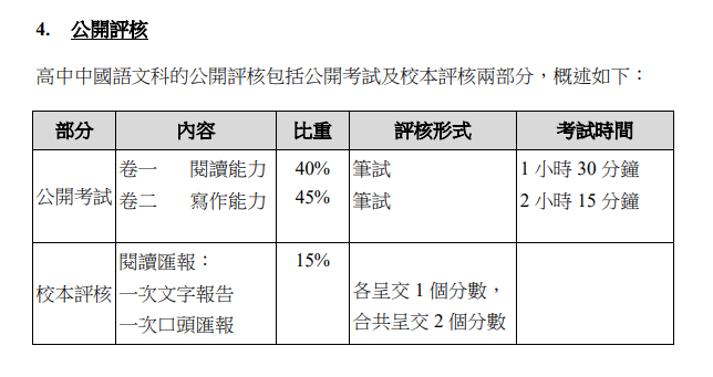 考试改革提前知晓！香港DSE2024年的四大变化 