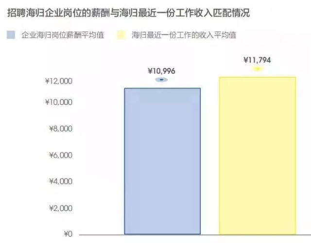 《2021年高校毕业生就业报告》发布!留学生归国就业优势明显！