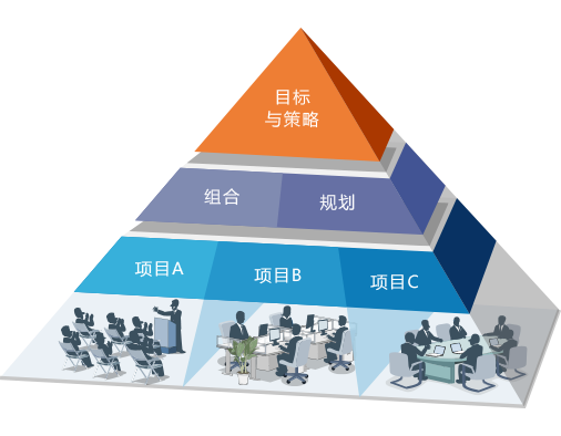 香港研究生项目管理专业作业写作重点难点