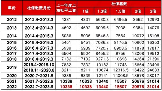 北京&上海留学生落户政策再度修改!