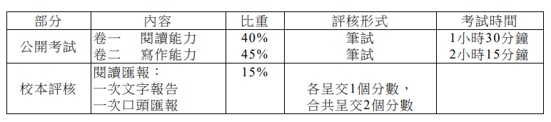中国香港DSE语文考试题型解析