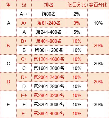 武书连2022世界4000所大学胜者排名发布！