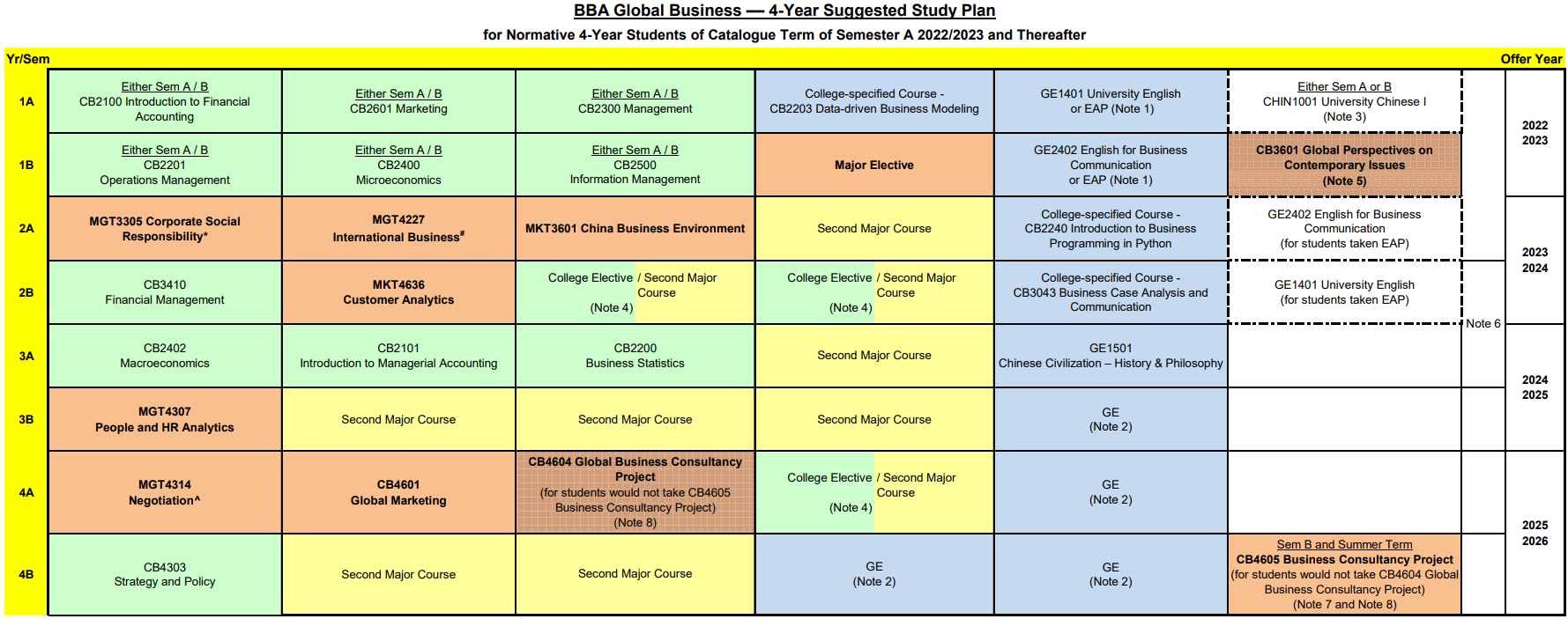 香港城市大学Global Business新生预习哪些课程？