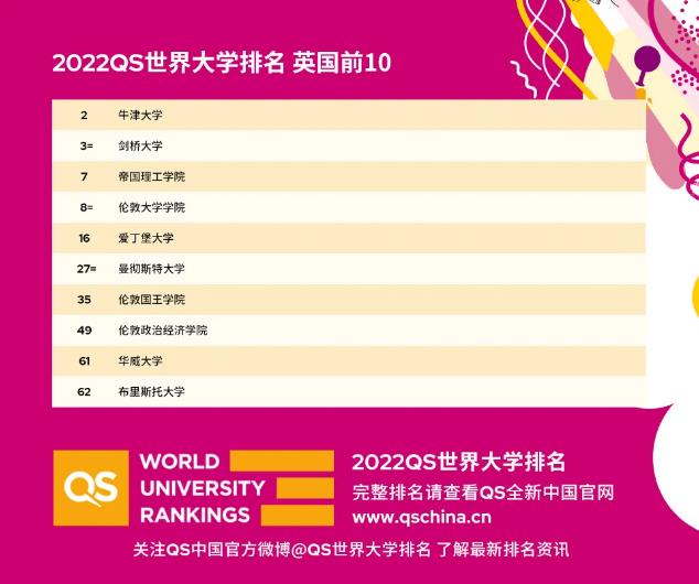 知名高校退出国际大学排名”减少投机刷榜强化内在定力