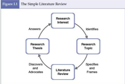 新加坡硕士MBA论文Literature review如何撰写？