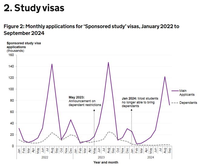 留英热潮减退？2024年英国留学申请量减少16%！