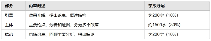英国Essay写作字数如何分配？