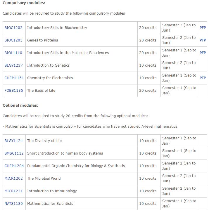 最新！利兹大学本科生物化学选课范围要求！