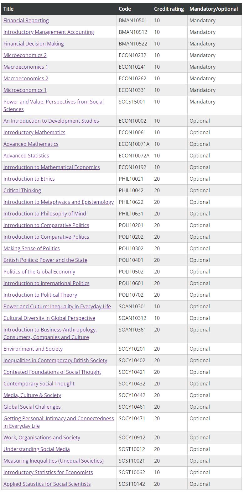 曼大Finance专业本科大一课程学什么？