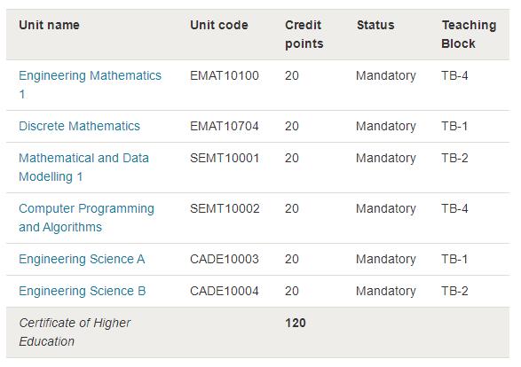 布里斯托大学工程数学专业有哪些课程？