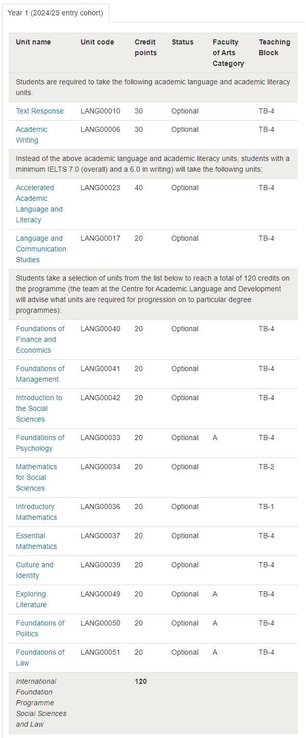 布里斯托大学社会科学与法律预科课程学什么？