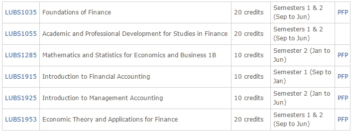 利兹大学会计与金融大一课程怎么预习？