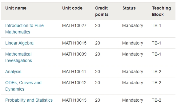 布里斯托大学数统金融新生预习哪些内容？