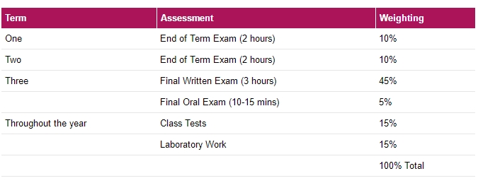 UCL本科预科UPCSE物理课程重点难点汇总