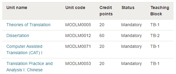 布里斯托大学英汉翻译专业入学前课程预习指南