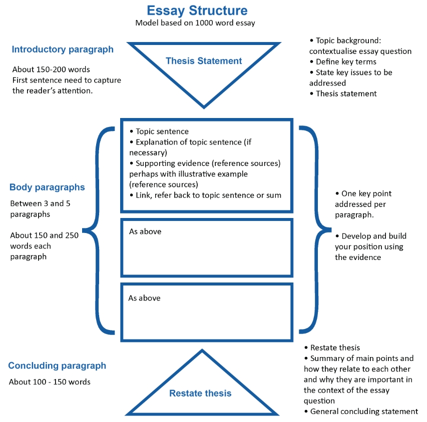 爱丁堡大学论文如何获得高分？写作攻略！