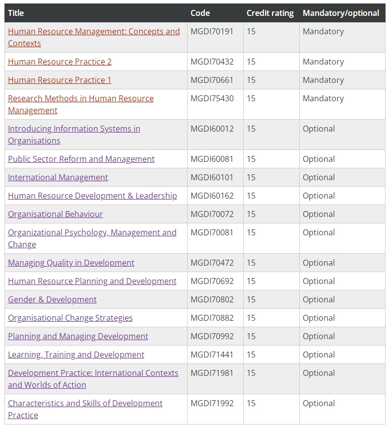 英国曼大人力资源管理（国际发展）必修课程内容解析