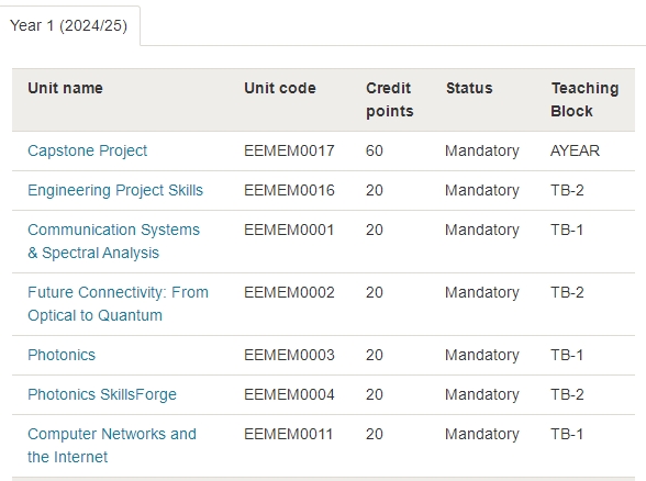 布里斯托大学光通信硕士课程入学前如何预习？
