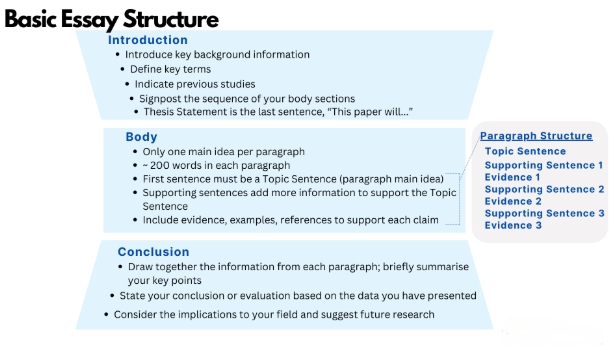 谢菲尔德大学国际政治经济essay作业高分攻略
