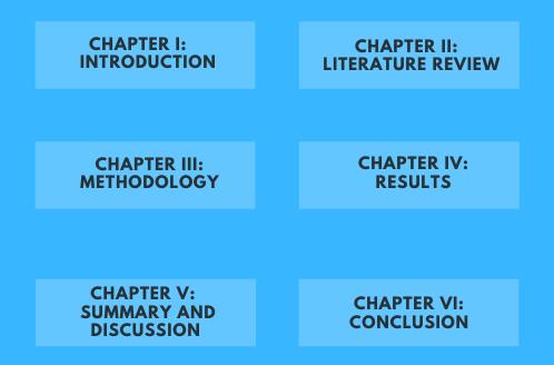 伦敦政治经济学院硕士金融论文结构要求是什么？