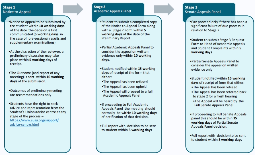 南安普顿大学机械工程专业挂科申诉怎么准备？