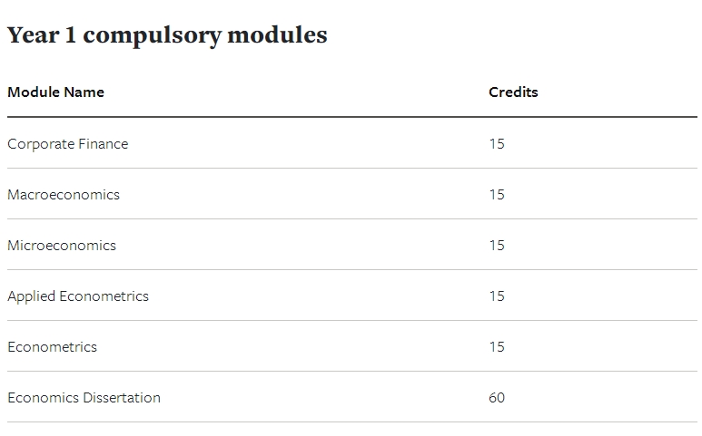 利兹大学经济与金融硕士课程如何预习？