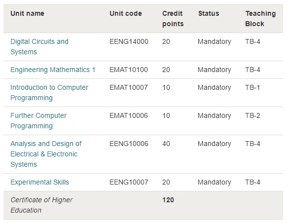 英国布里斯托大学本科电子电气大一如何进行课程预习？