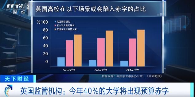 英国教育签证收紧！预计40%大学或陷入赤字