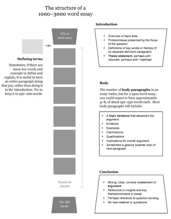曼彻斯特大学硕士essay论文如何才能拿到高分？
