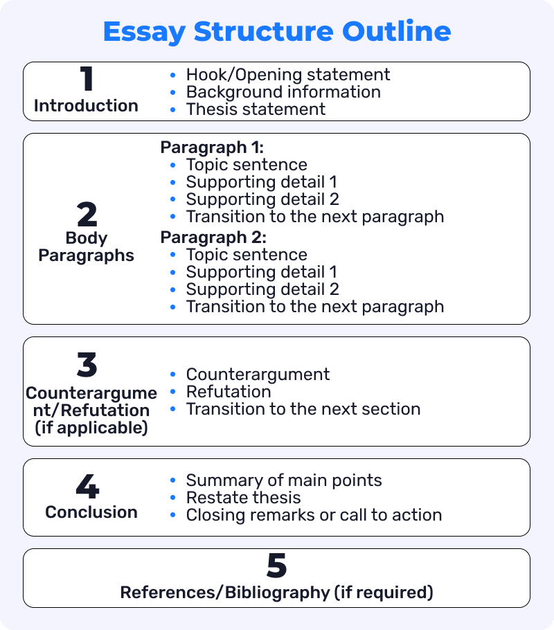 纽卡斯尔大学essay论文结构要求解析